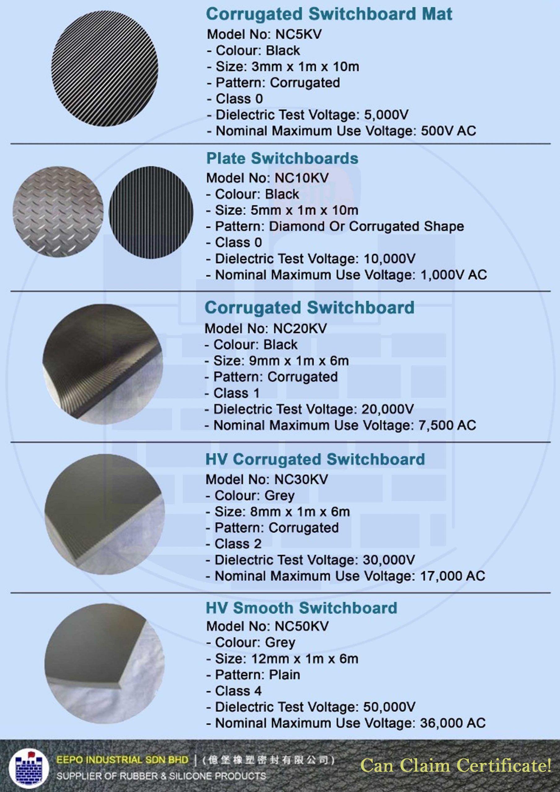 Corrugated Switchboard (NC5KV) - Image 2